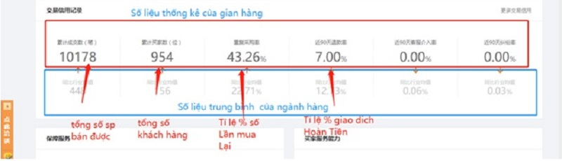 Kinh nghiệm tìm nhà cung cấp uy tín khi mua hàng trên 1688